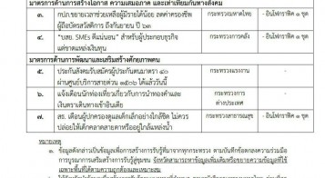 การสร้างการรับรู้สู่ชุมชนในระดับพื้นที่ ครั้งที่ 24