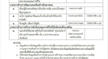 การสร้างการรับรู้สู่ชุมชนในระดับพื้นที่ ครั้งที่ 27